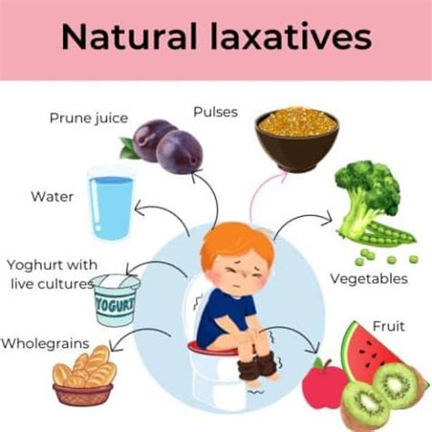 Natural Laxatives for Kids with Constipation | Bahee Van de Bor