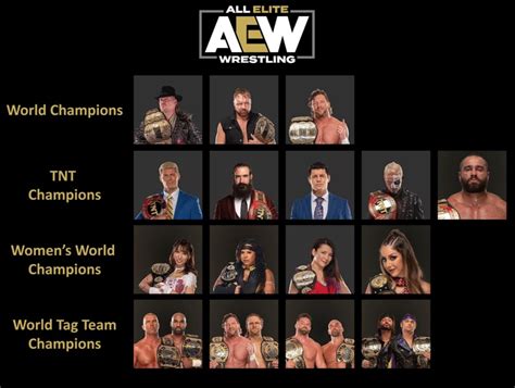 AEW champions so far : r/AEWOfficial