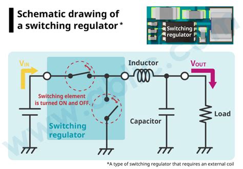 What is a Switching Regulator? – ABLIC Inc.