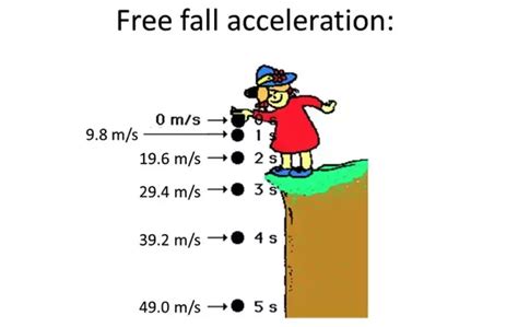 What is the meaning of free fall in physics? - Quora
