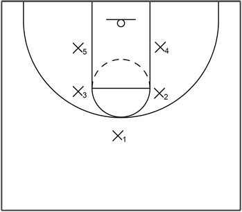 1-2-2 Zone Defense in Basketball: Information Explained