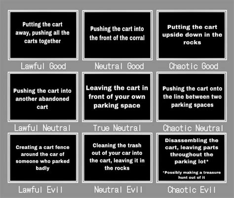 Shopping Cart Alignment Chart-based on the Shopping Cart Theory : r/AlignmentCharts