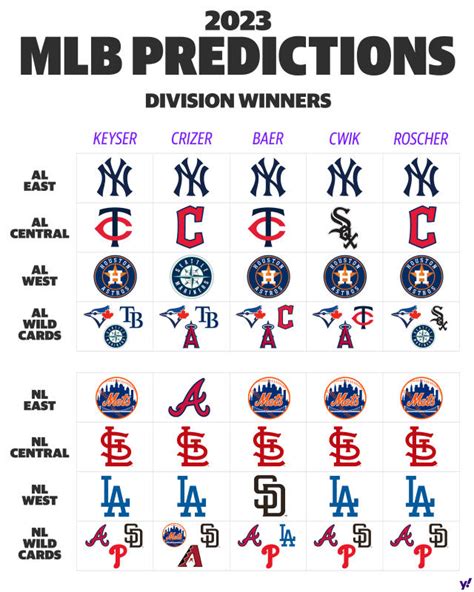 2023 MLB Opening Day: Picks for division winners, World Series, MVP ...