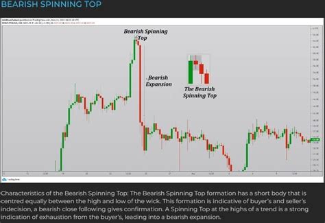 The Bearish Spinning Top formation has a short body that is centred equally between the high and ...