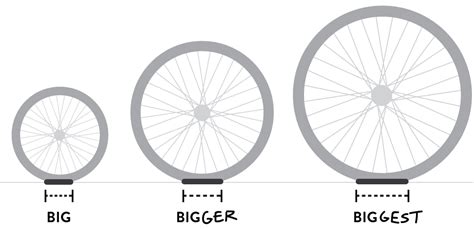 How to Choose a Mountain Bike Wheel Size | evo