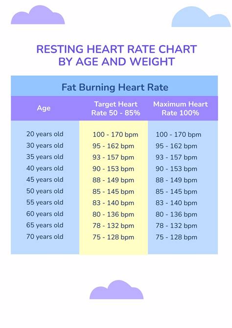 Heart Rate Chart By Age And Weight