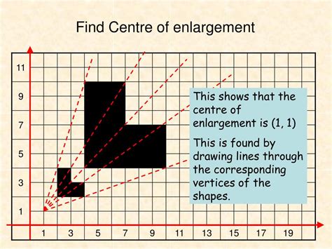 PPT - Centre of enlargement PowerPoint Presentation, free download - ID:651904