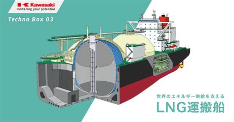 世界のエネルギー供給を支える LNG運搬船 | THE STORIES | 川崎重工業株式会社