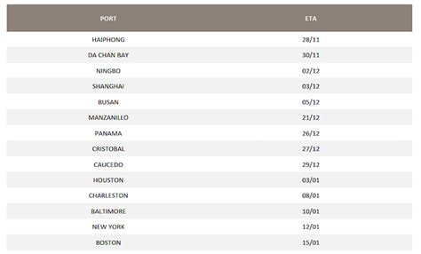 MSC schedule update for Transpacific to Gulf of Mexico and Caribbeam | AJOT.COM