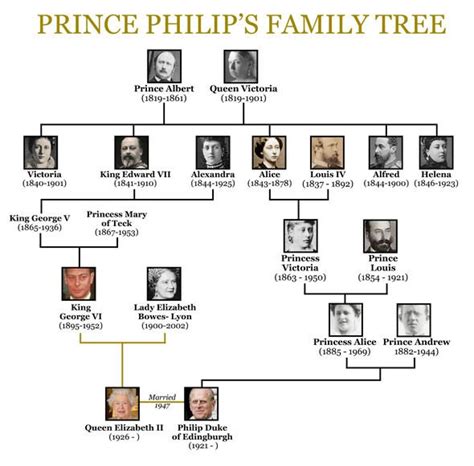 Prince Philip family tree: How Duke of Edinburgh and Queen were related ...