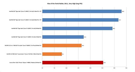 Laptop graphics 2020: Integrated vs discrete, which should you buy ...