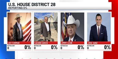 Candidates in the running for Texas 28 Congressional District