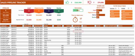 Pipeline Excel Spreadsheet Intended For Free Sales Pipeline Template ...