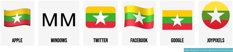 🇲🇲 Flag of Myanmar (Burma) emoji