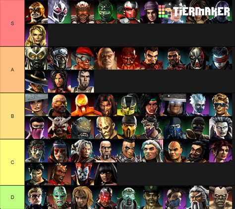 Mortal Kombat Armageddon character endings tier list : r/MortalKombat