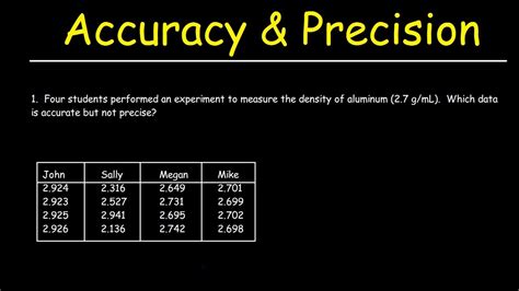 Accuracy and Precision - YouTube