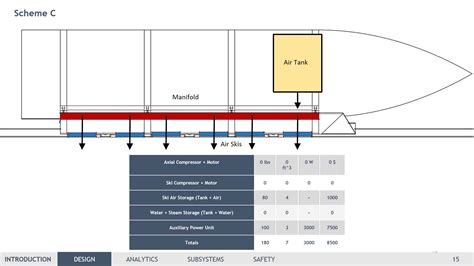 HYPERLOOP DESIGN COMPETITION - DVC Architecture