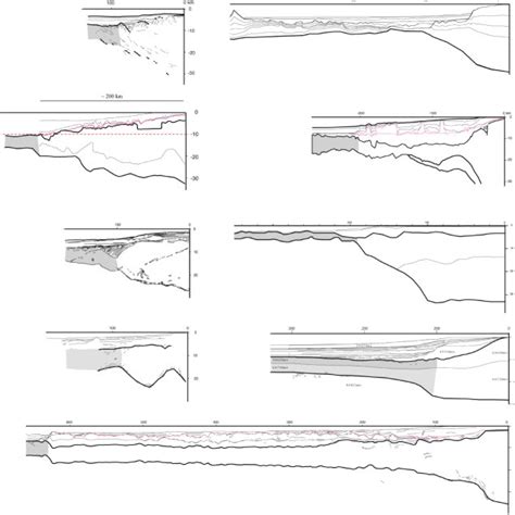 Some examples of continental passive margin, all around the Atlantic... | Download Scientific ...