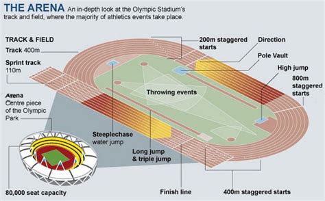 Olympic Games 2012: Athletics | LIVE-PRODUCTION.TV