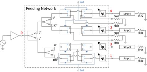 A circuit diagram of the stripline feeding network. The tracking... | Download Scientific Diagram