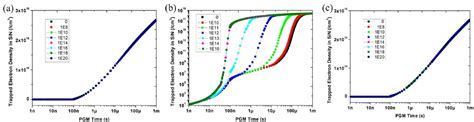 A new 3D NAND flash structure to improve program/erase operation speed | Semantic Scholar