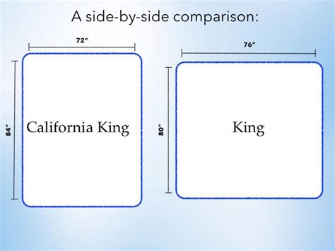 California King Versus King Size | Twin Bedding Sets 2020