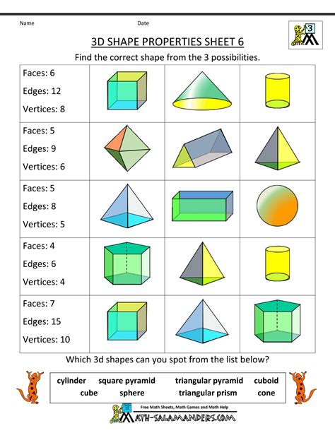 Cone Edges Faces Vertices