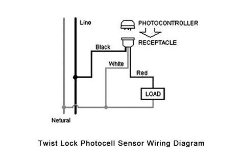 Photocell Lights Wiring | Shelly Lighting