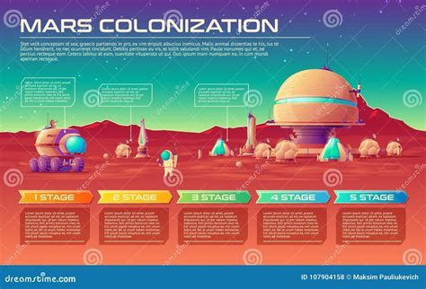 Vector Mars Colonization Infographics Timeline Stock Vector ...