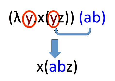 The Lambda Calculus for Absolute Dummies - Joscha Bach