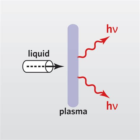 Inductively Coupled Plasma (ICP-OES) Services | EAG Laboratories