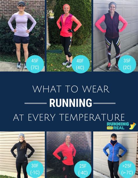 Winter Running Gear- What to Wear at Every Temperature • Running For Real