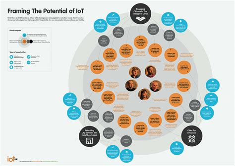 Mapping insights - Data Storytelling