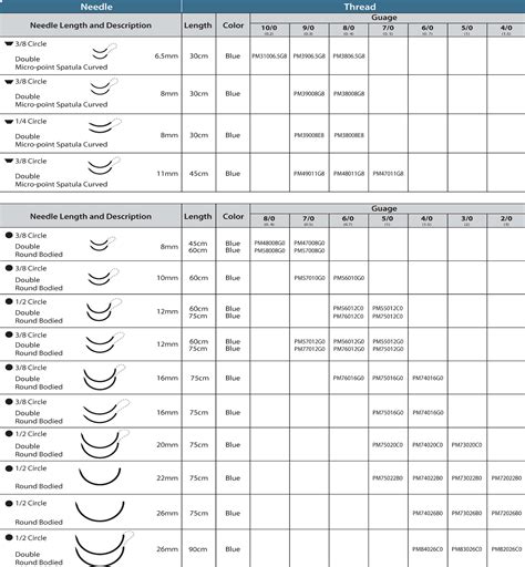 Polypropylene suture - JANTENG / MEIYI /OEM (China Manufacturer) - Pharmaceutical Chemicals ...