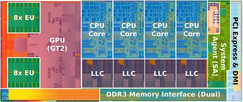 Ivy Bridge - Microarchitectures - Intel - WikiChip