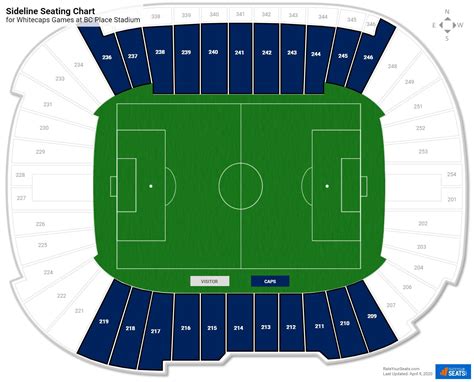 BC Place Stadium Seating Guide - RateYourSeats.com