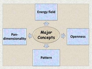 Martha rogers theory | PPT