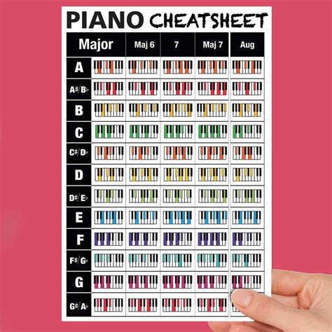 Reading Piano Sheet Music Cheat Sheet - Piano Music Cheat Sheet Visual Ly / To truly master the ...