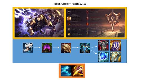 Blitzcrank Jungle Patch 12.19 - Build and Runes : r/blitzcrankmains