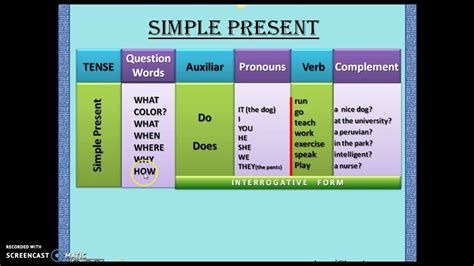 SIMPLE PRESENT CHART - YouTube