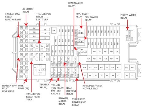 2017 Ford Explorer Fuse Diagram Ricks Free Auto Repair Advice ...