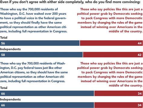 How to Talk About Political Reform | Navigator