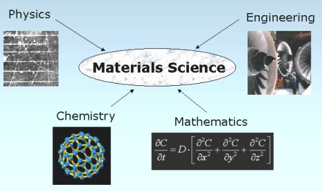 Materials Science - Overview | White Cast Iron | Metallurgy for Dummies