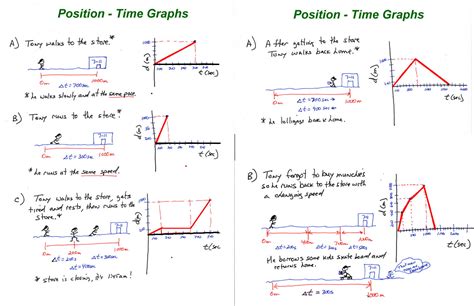 Motion In One Dimension Worksheet