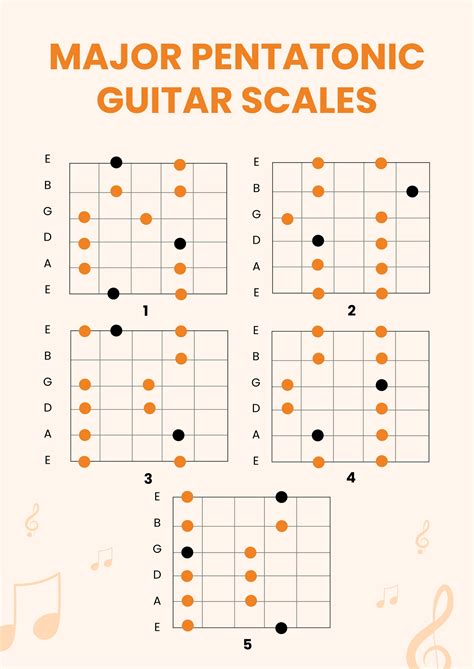 chart pentatonic scales Rob silver: the major pentatonic scale for 8 ...