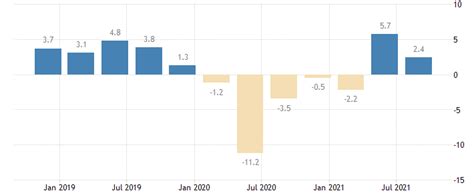 Ukraine GDP Annual Growth Rate (%) Source: (Trading Economics. State ...