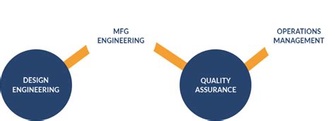 What is the Digital Thread? | Complex Discrete Manufacturing | iBASEt