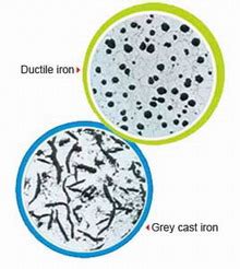 Difference Between ductile iron and Cast Iron