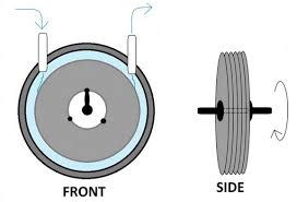 What is Tesla Turbine and How Does it Works? | Linquip