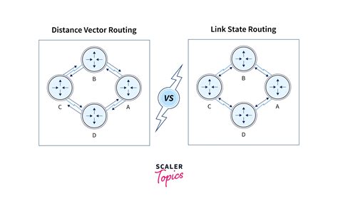 Distance Vector Routing v/s Link State Routing - Scaler Topics